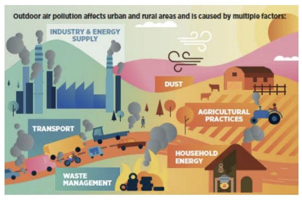 Health and Air Quality Data Pathfinder.jpg