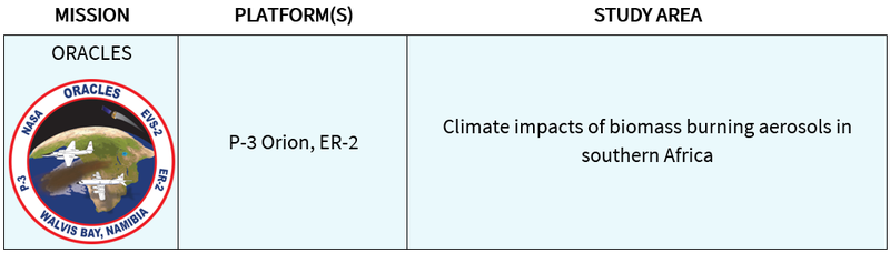 Table stating that data was collected during the ORACLES mission using multiple platforms to study climate impacts of biomass burning aerosols in southern Africa.