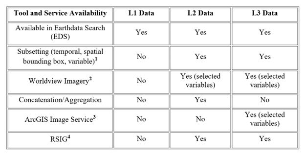 TEMPO_V04_Announcement_Services_Table